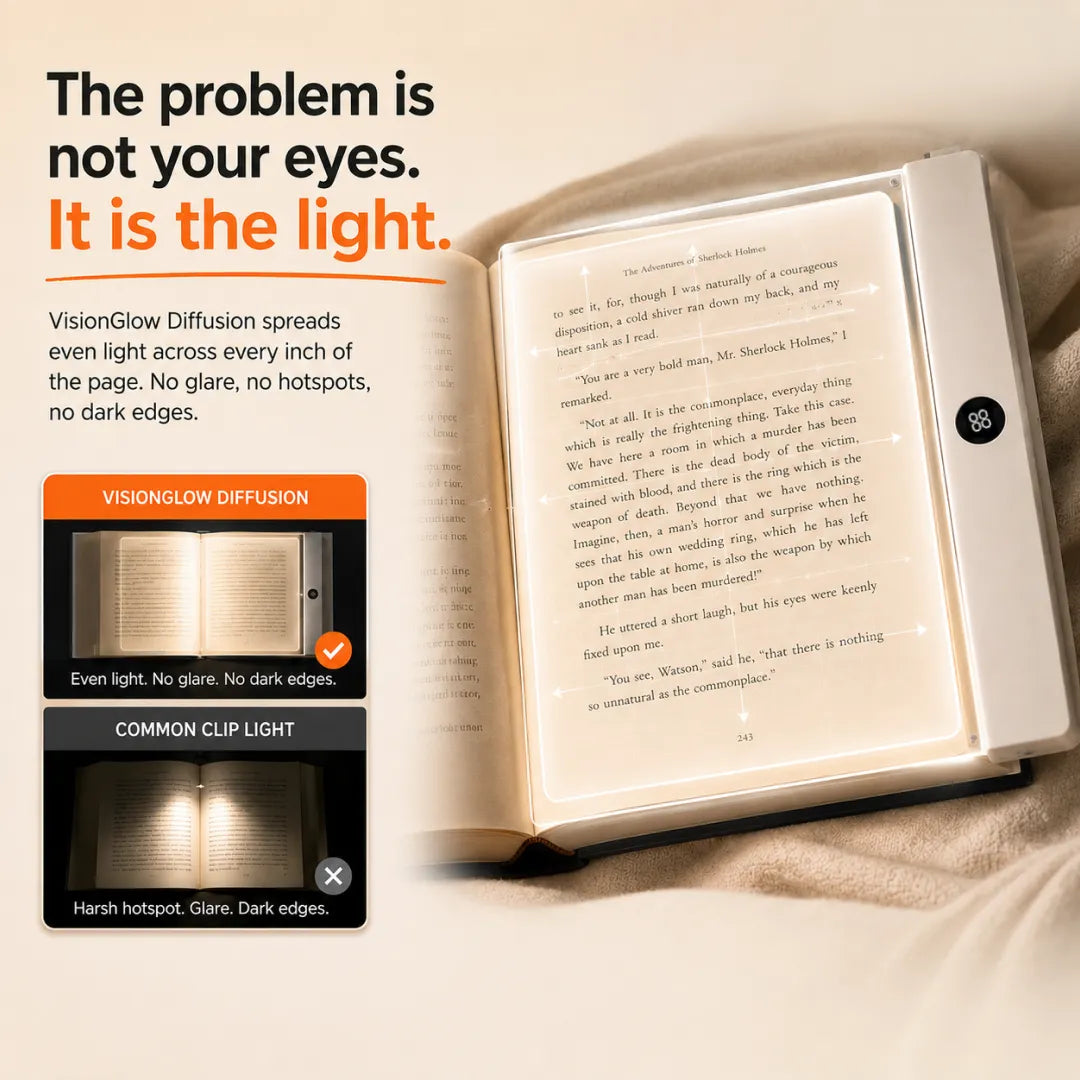 VisionGlow diffusion flat panel on open book — the problem is not your eyes it is the light — no glare no hotspot no dark edges vs common clip light comparison — cream background