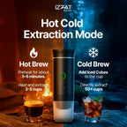 Infographic-style image of the Tazzi Portable Espresso Maker highlighting its self-heating technology — labeled diagram showing internal heating element, temperature control, and portability features